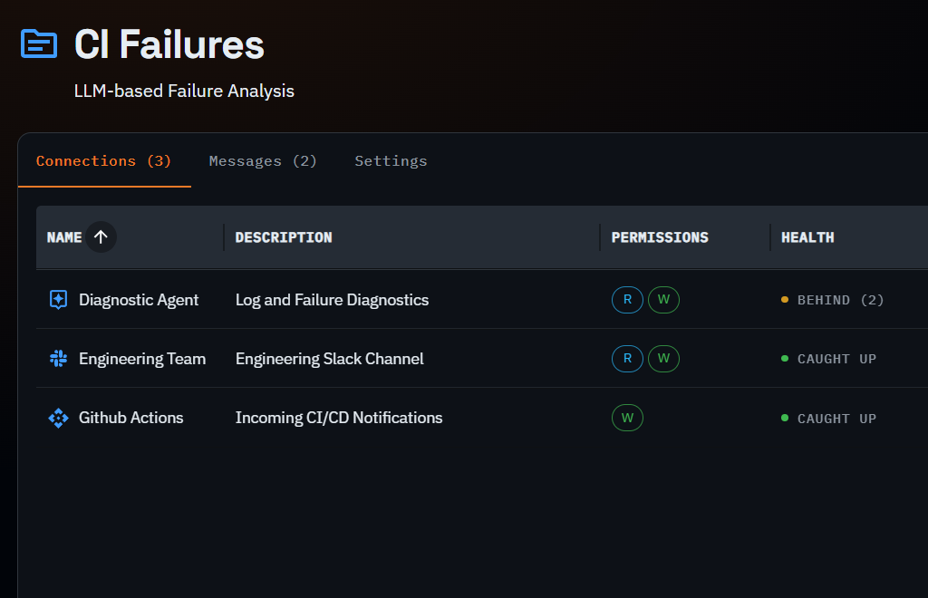 DeadDrop topic showing connections from Telegram, Slack, GitHub webhooks, and MCP agents
